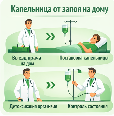 капельница от запоя в Мончегорске в клинике Санати